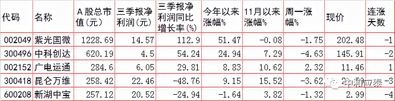 周二A股重要投资参考