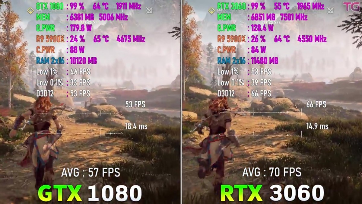 GTX 1080真是一代神奇的GPU，GTX 1080与RTX 3060游戏对比