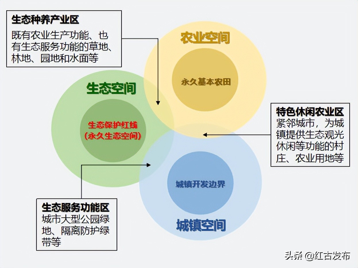 全國“三區三線”劃定工作會議召開！帶你了解什么是“三區三線”？