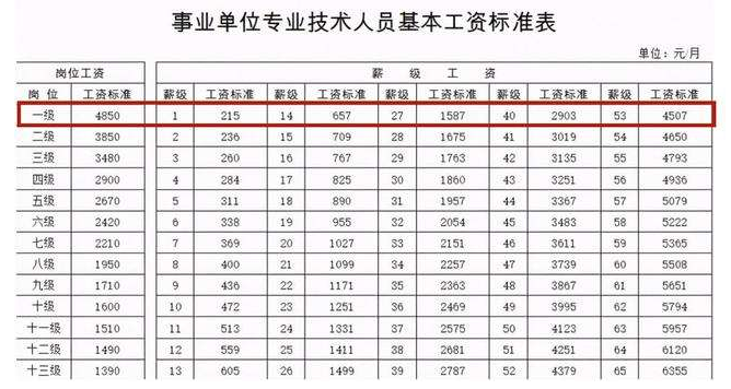 22年事业单位将实行“新制度”？薪资也会上调，大学生别错过