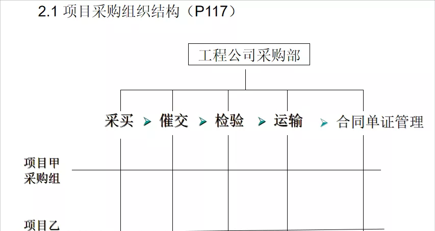 项目经理做不好？送你30套项目经理培训讲义，做名优秀负责的经理