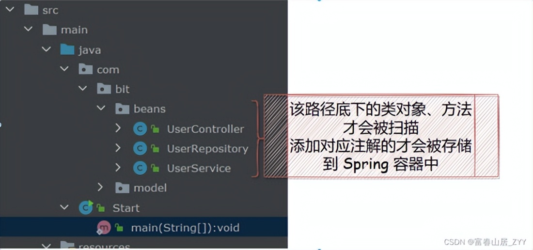 Spring 存与取的优化