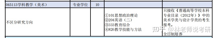 教育硕士学科教学（美术）报考择校浅析