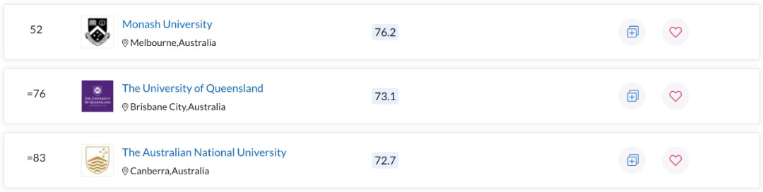 QS世界大学学科排名出炉！澳洲多校表现亮眼，一专业拿下全球第一