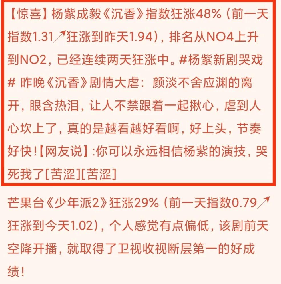景气丨刘诗诗刘宇宁合作新剧再夺冠，杨紫成毅《沉香如屑》狂涨