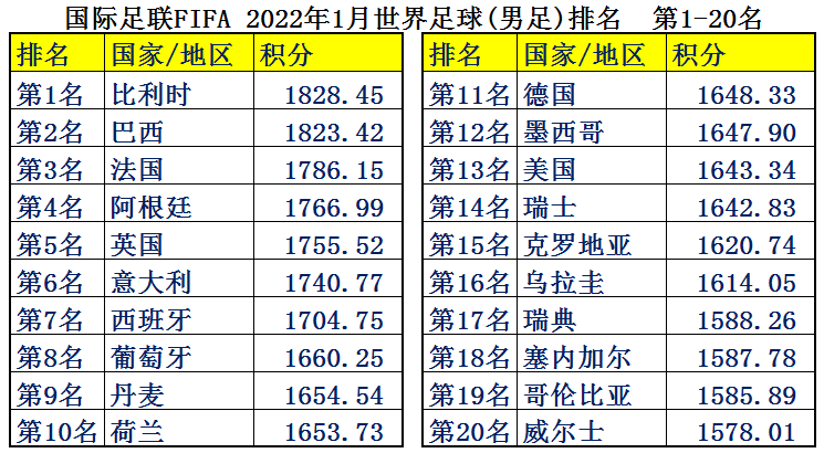 瑞士足球比赛为什么有越南国旗(中国男足平均年薪2126万，为何却输得一塌糊涂？世界各国足球排名)