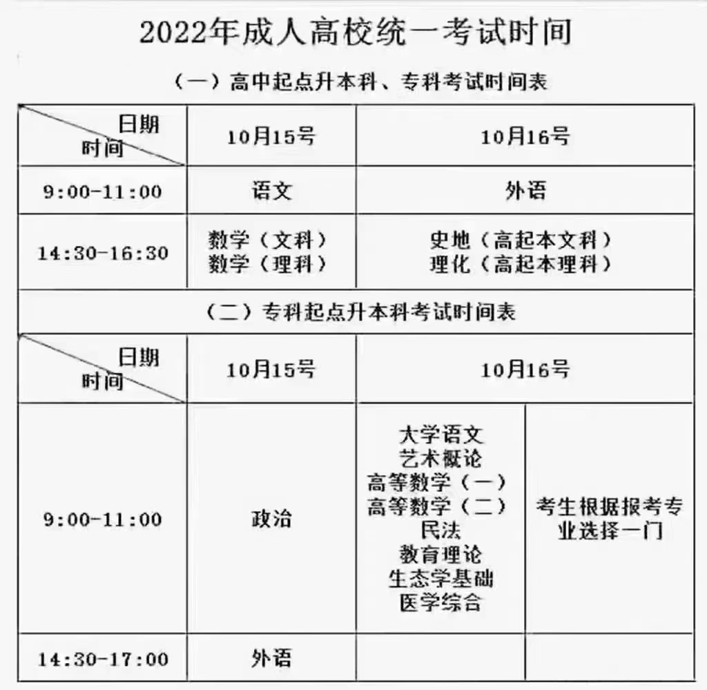 2022成人高考什么时候考试，需要准备什么？