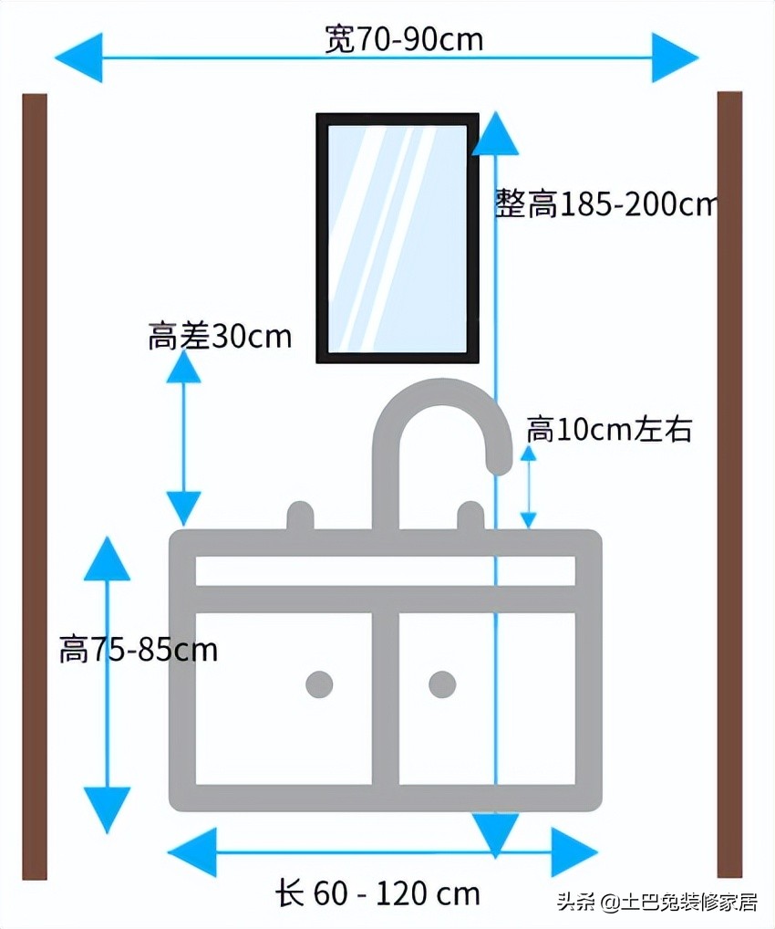 装修前有哪些家居尺寸需重点考虑（一图流）？
