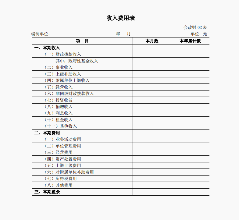 行政事业单位会计：2022行政事业单位会计科目表及账务处理，收藏