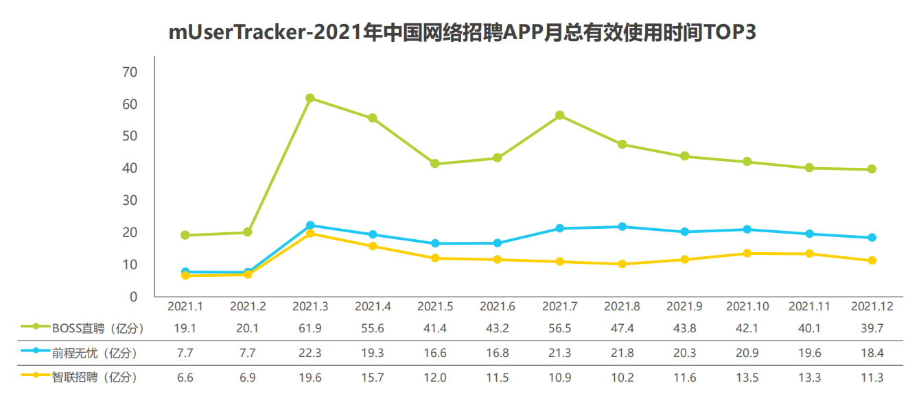 什么招聘软件比较好（毕业生人数破千万）