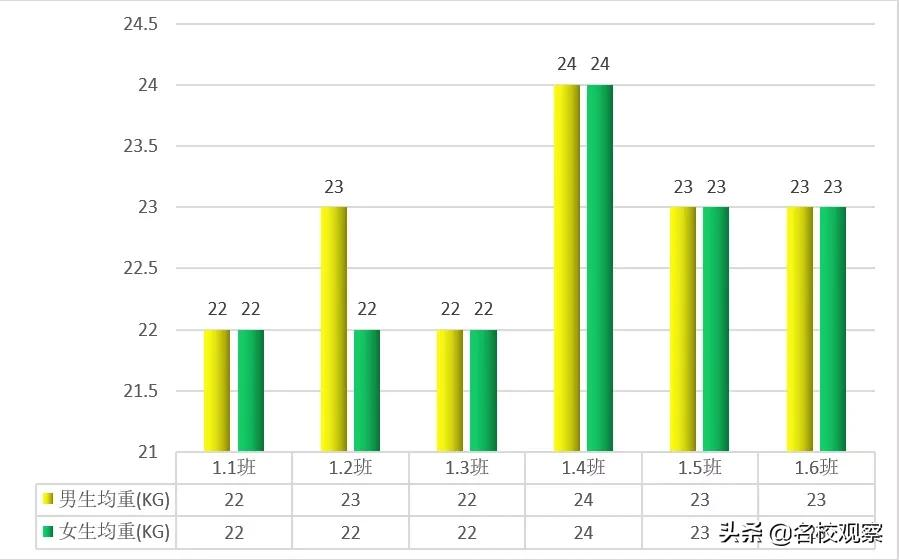 你家孩子体质健康到底如何？最新分析报告来了