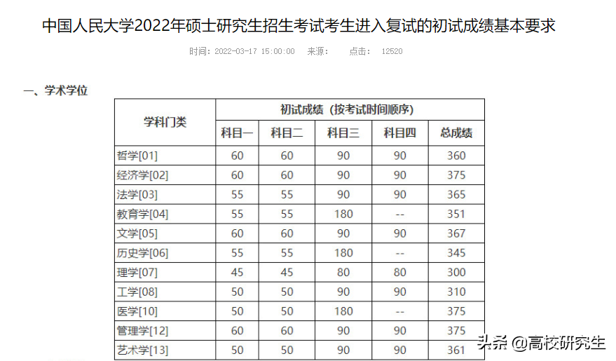 有心理学专业的学校（人大校线公布）