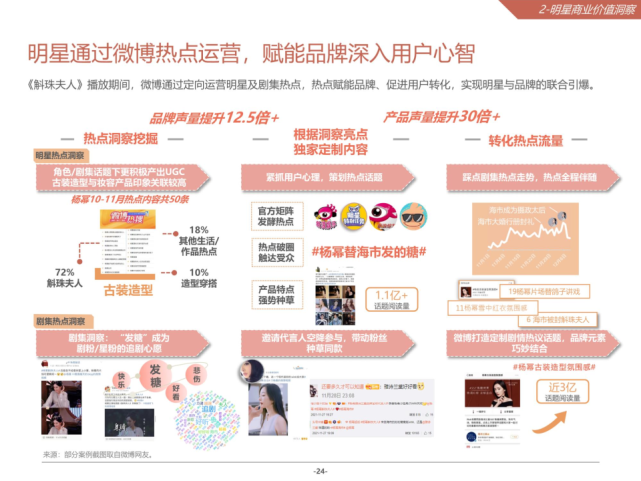 2021微博娱乐白皮书