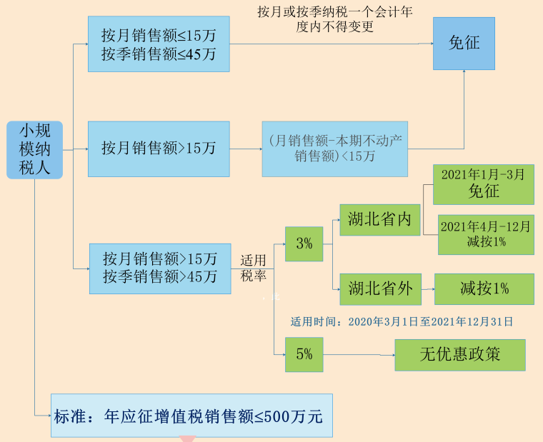 官宣！增值稅，免征！企業(yè)所得稅，減半征收