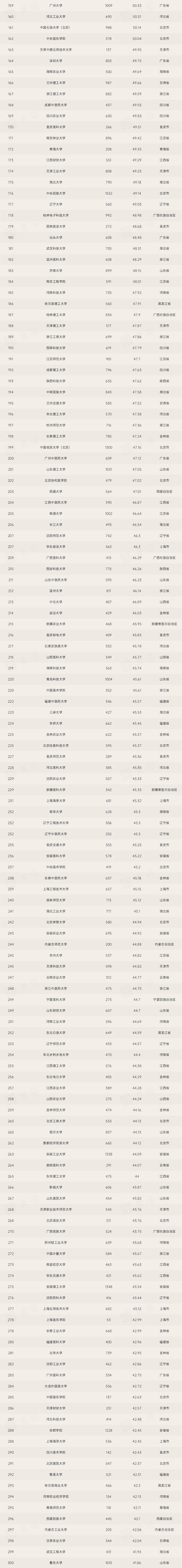 教师教学实力排行榜，清华大学满分，非985西南交通大学高居榜首