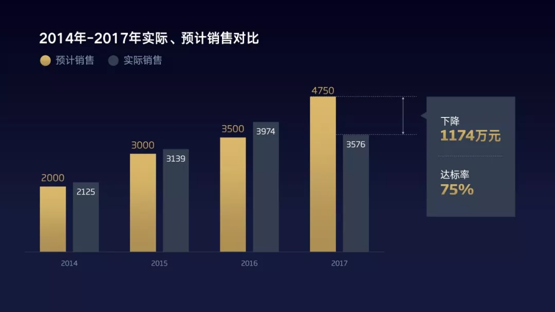 一加手机这样的产品介绍设计，太秀了！网友：学到了！PPT也能用