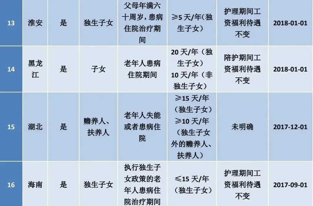 江苏晚婚婚假多少天,江苏晚婚婚假多少天2022年新规定