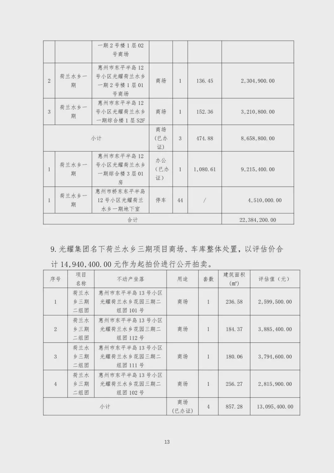 突发！这家广东房企拟公开拍卖财产