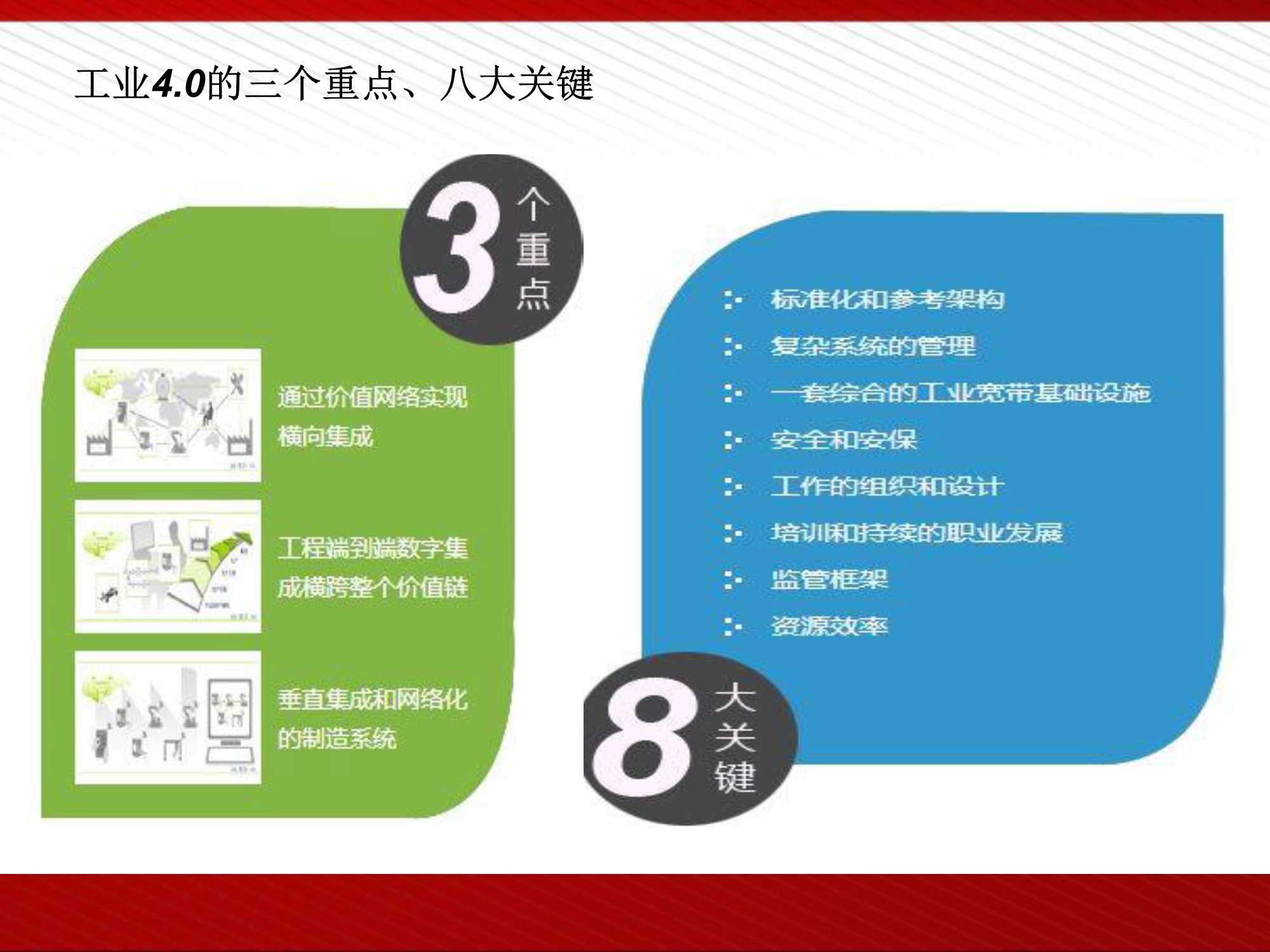 工业4.0及智能制造解决方案