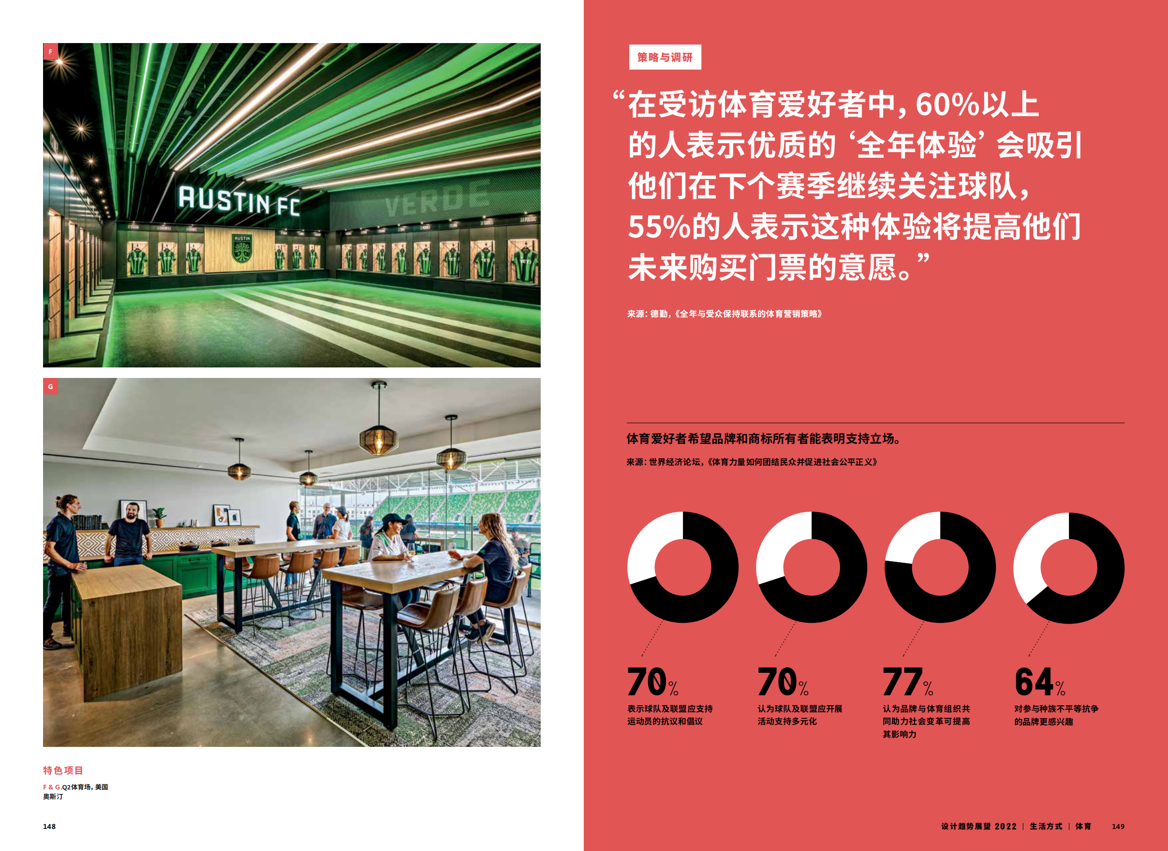 2022年设计趋势展望（28个设计领域的战略建议、研究和代表项目）