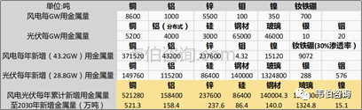 最新！2022年中国有色金属资源化利用专题调研与深度分析报告