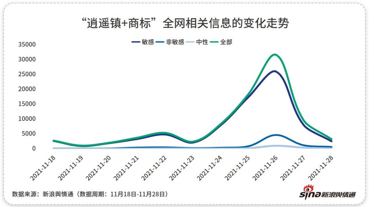 敛财还是维权？“逍遥镇”“潼关”商标纠纷引热议