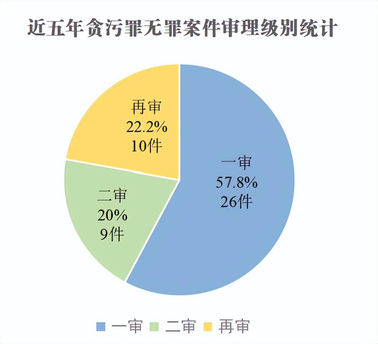 刑事律师必须掌握的贪污罪无罪裁判要旨及14个有效无罪辩