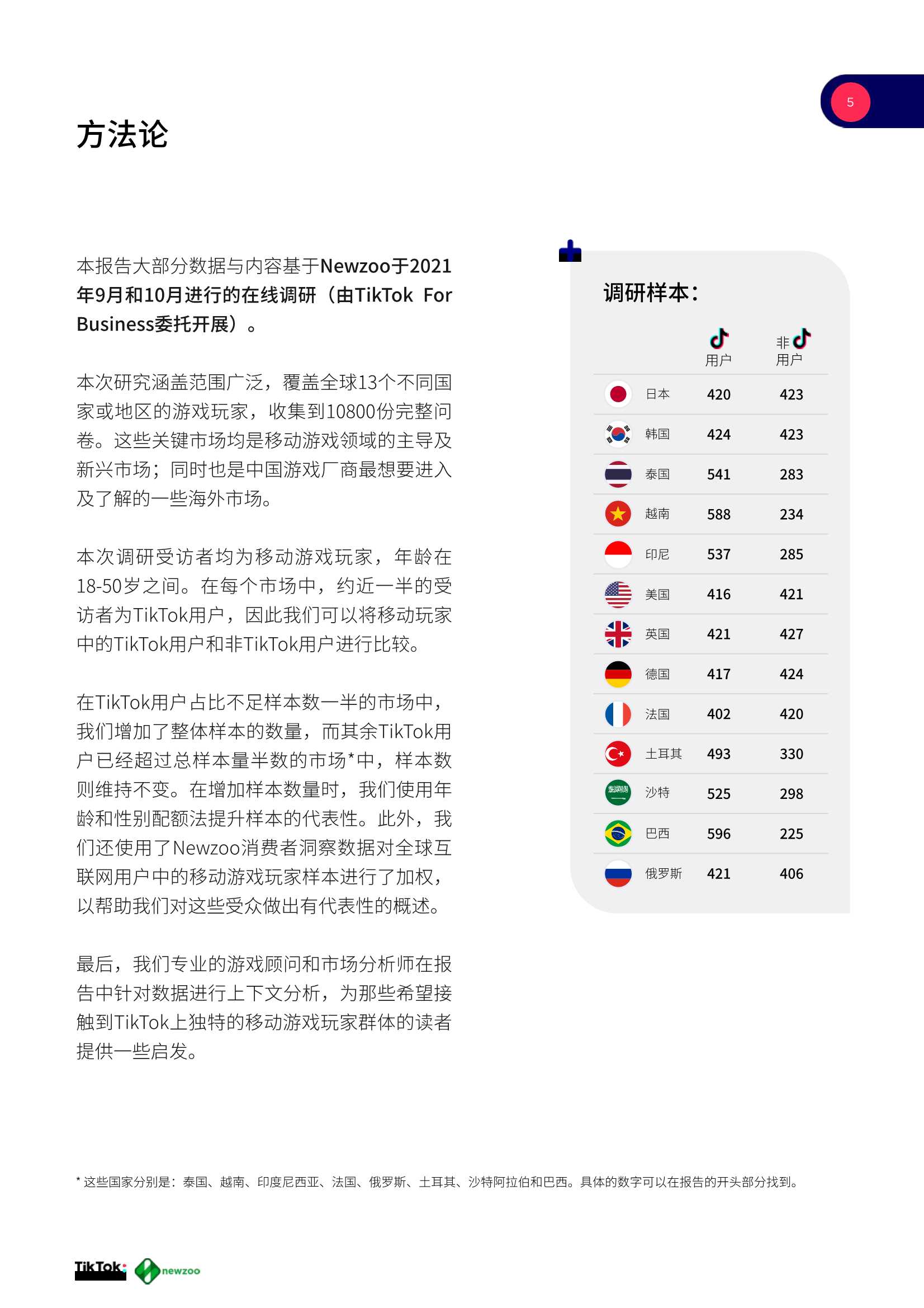 2021全球移动游戏玩家白皮书（TikTok&newzoo）