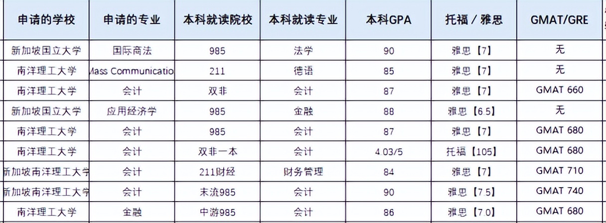 新加坡申请全攻略