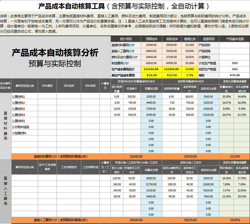 一套成本核算，让李会计升职加薪，还得到了老板的信任