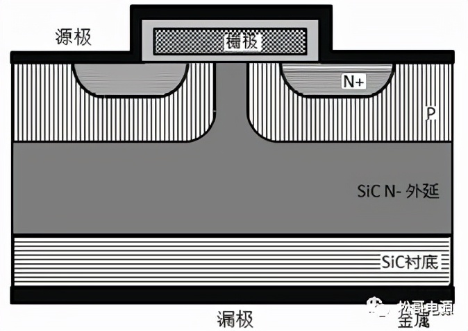 SiC MOSFETṹ