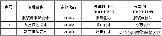 山东女子学院2022年专升本自荐生专业综合能力考试实施方案