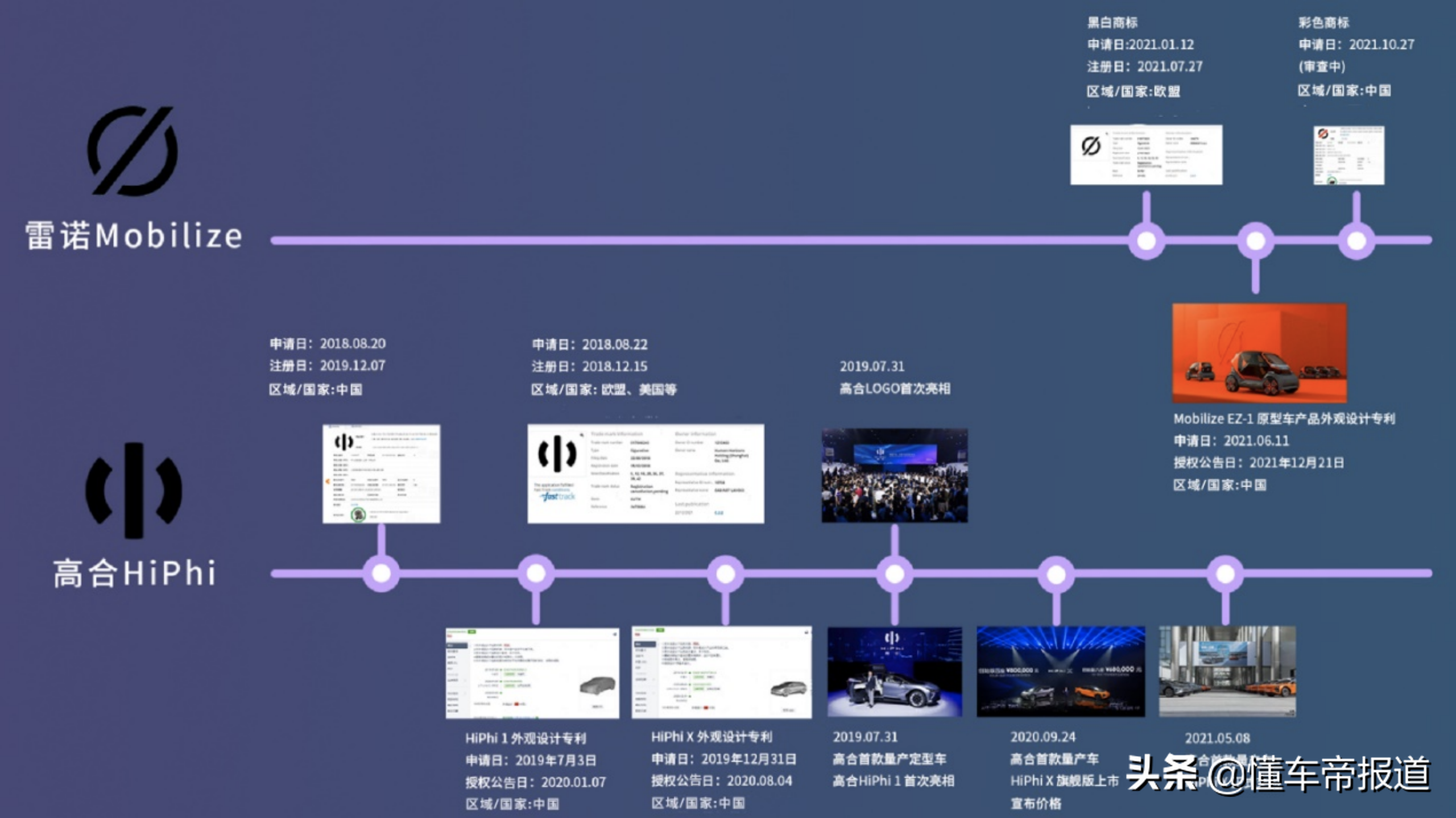 关注｜雷诺新LOGO疑抄袭？高合汽车发布“商标保护声明”惹关注