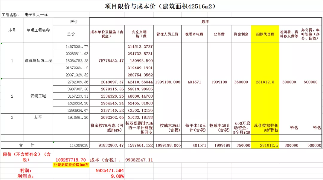 做预算必备能力之一:房建项目成本测算