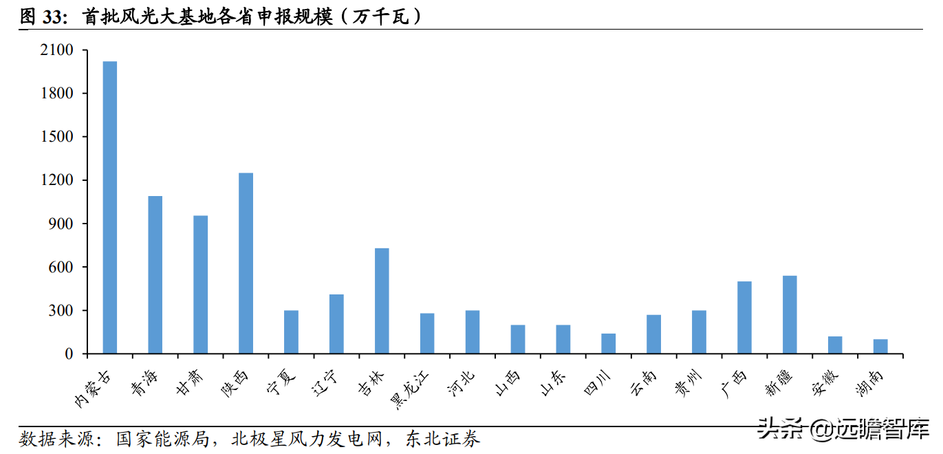 磨前产品龙头，五洲新春：风电滚子实现重大突破，有望爆发式增长