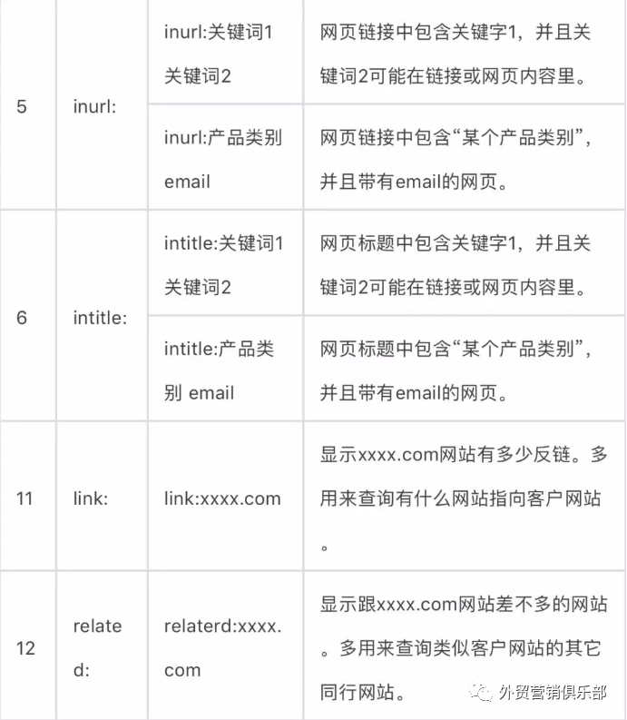 外贸客户开发 | 谷歌Google搜索引擎客户开发的正确方法和思路？