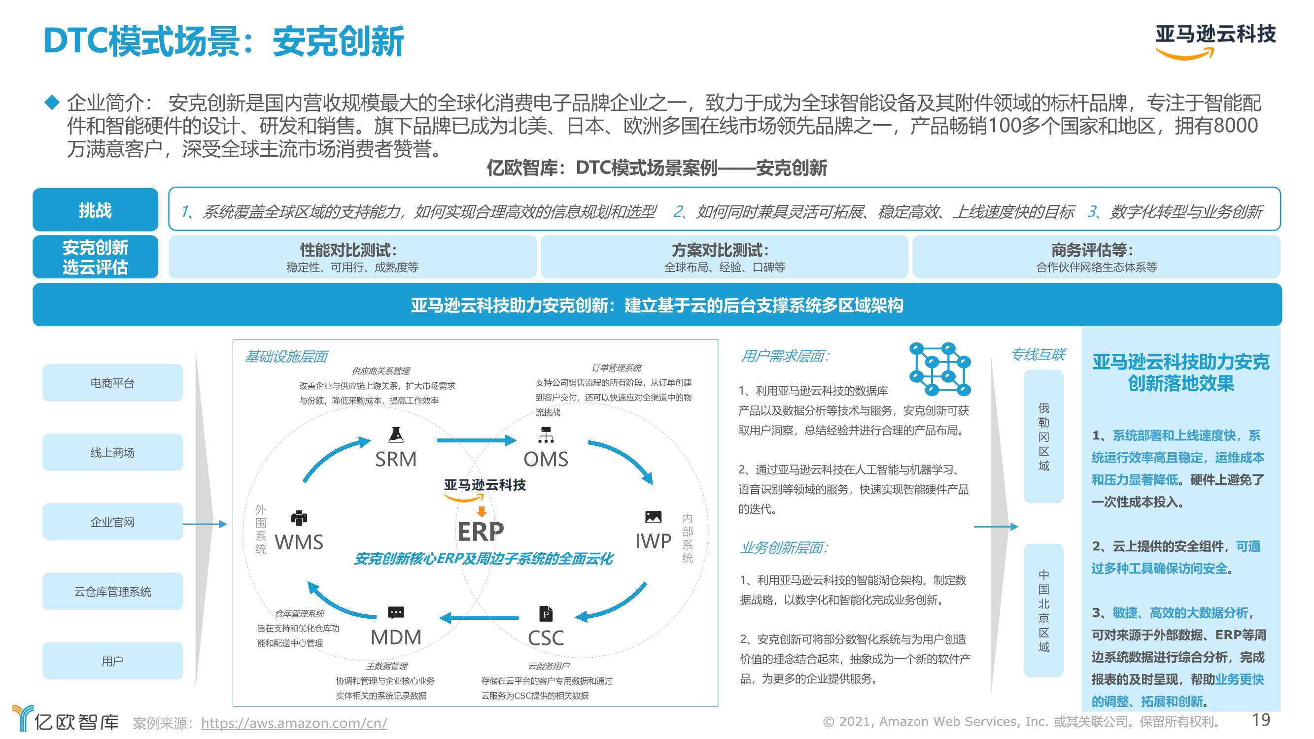2021跨境电商市场机遇与技术趋势研究