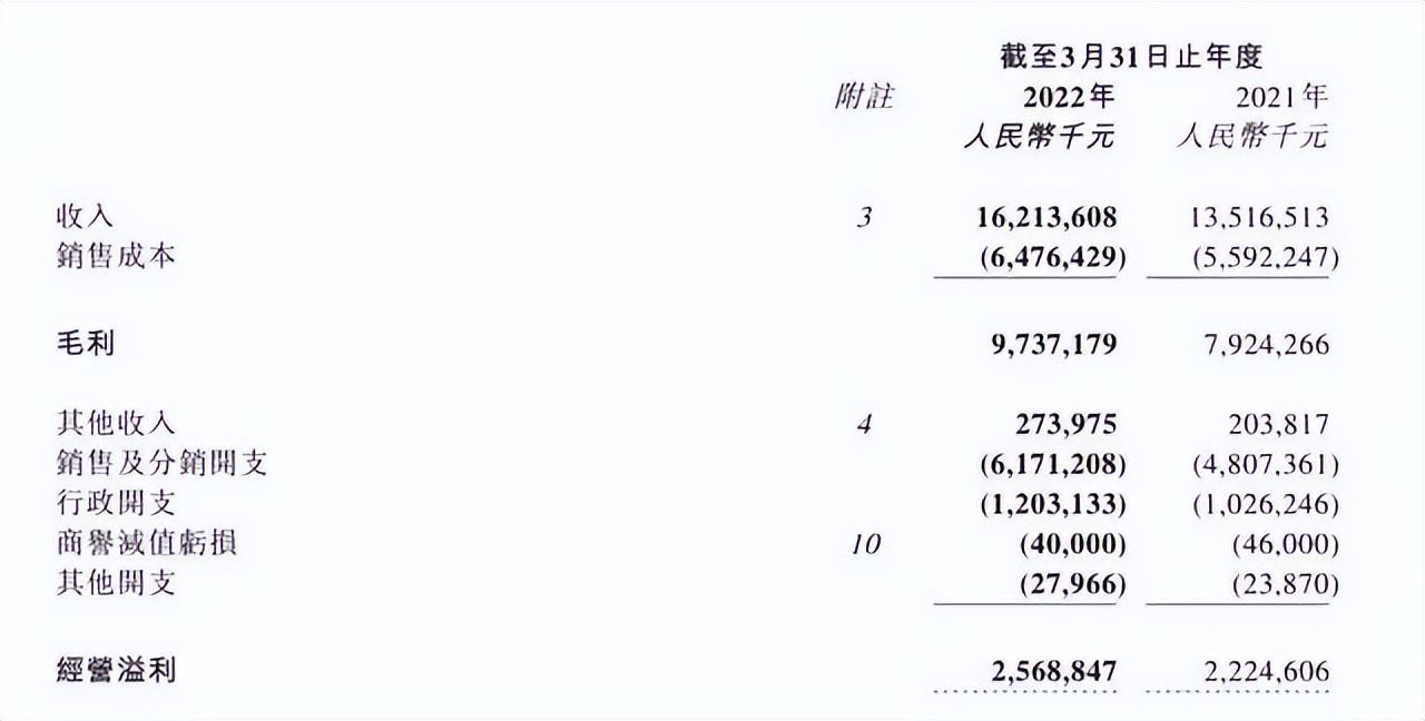 波司登年净利润高达20亿，它如何把羽绒服「这口井打透」？