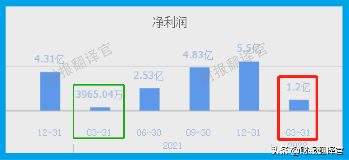 数字货币+大数据+云计算,参与央行数字人民币建设,股票开始放量？