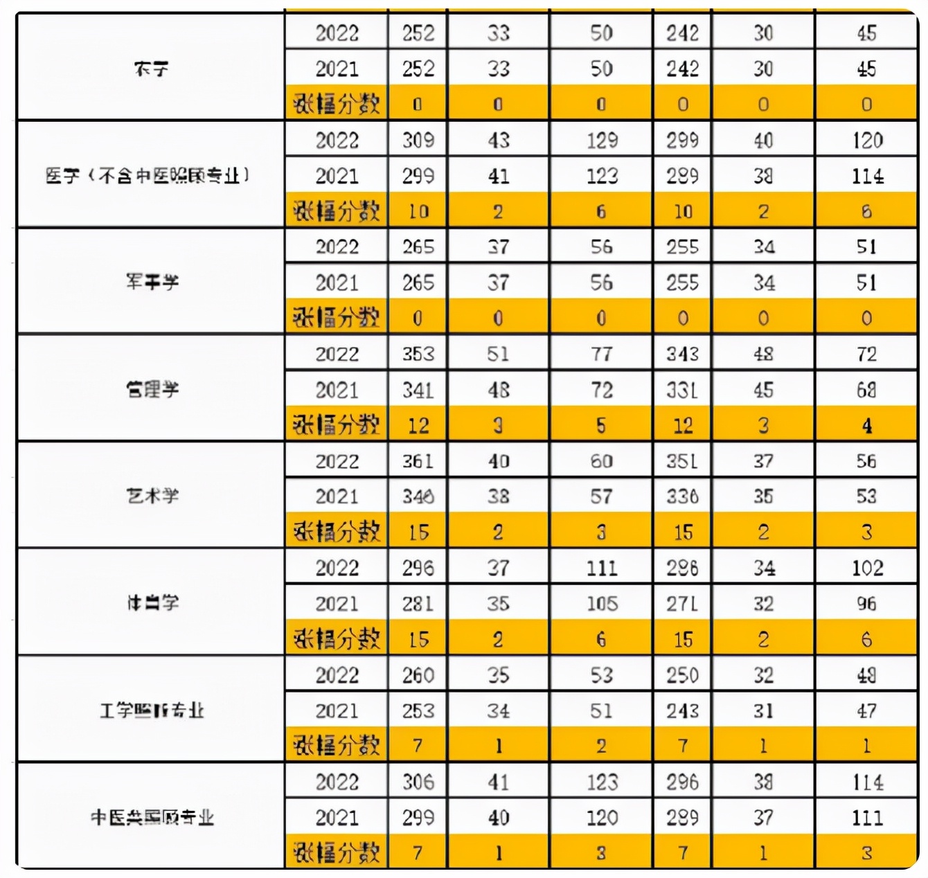 计划招55名研究生，可保研生就占了50个名额，难怪说考研不考名校