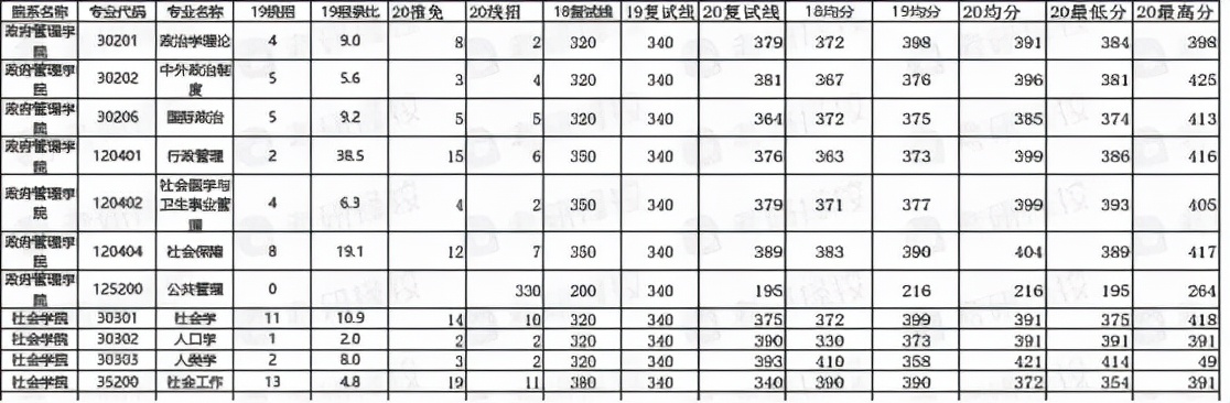 建议收藏！南京大学考研难度解析报告