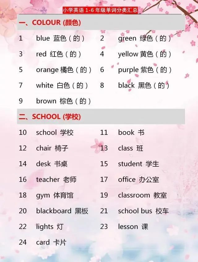 小学英语：1~6年级单词分类汇总，家有小学生，6年学习都需要