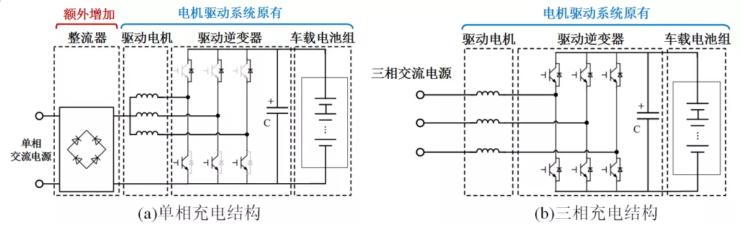 東南大學(xué)科研團(tuán)隊(duì)提出電動(dòng)汽車車載集成式充電關(guān)鍵技術(shù)及解決方案