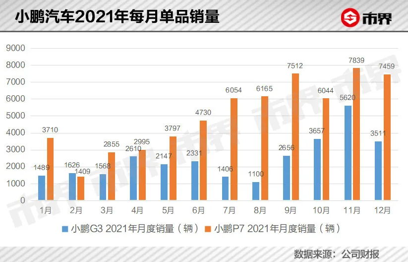 小鹏七年：一山放过一山拦