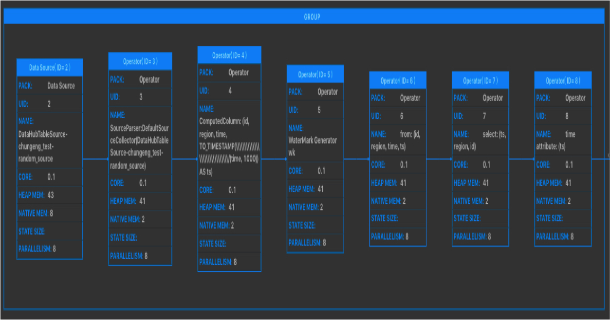 flink入门到实战（2）flink优化总结