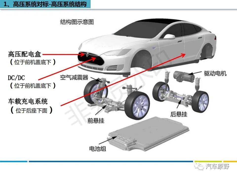 特斯拉Model S 拆解分析