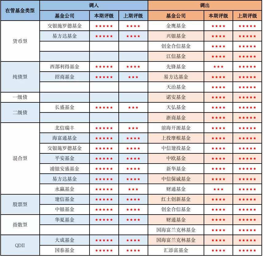 基金评级机构,基金评级机构排名
