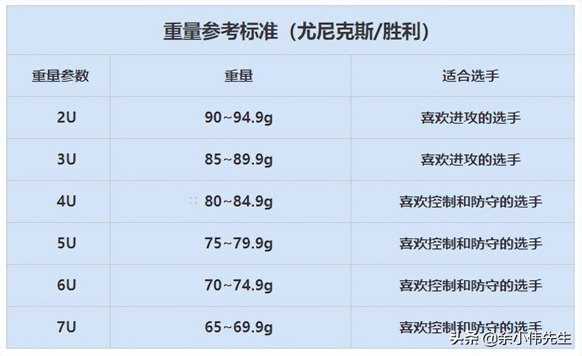 羽毛球拍s2是什么意思(羽毛球拍的参数详解，读懂这些，选购球拍再也不求人)