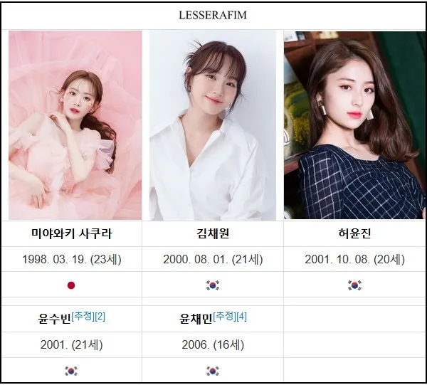 防弹师妹团即将出道?2022年女团大战;Kep1er狂揽1位?