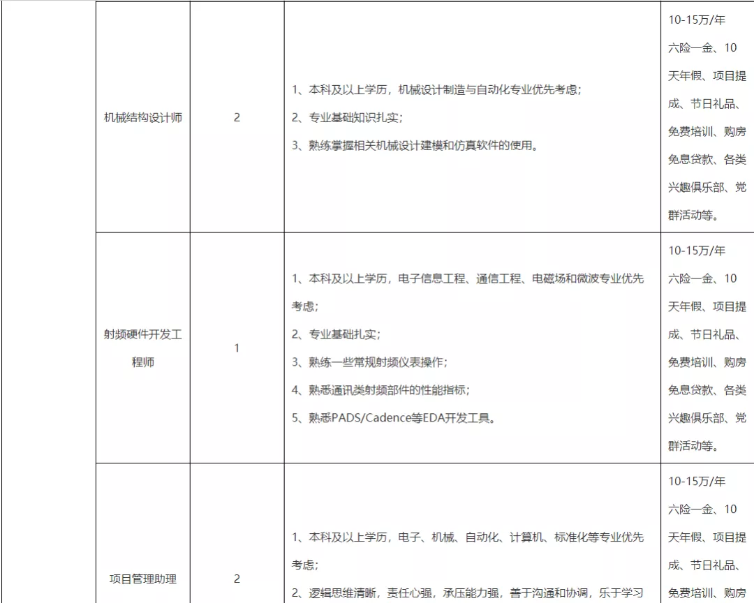 阳春人才招聘网ycqq（招工啦）